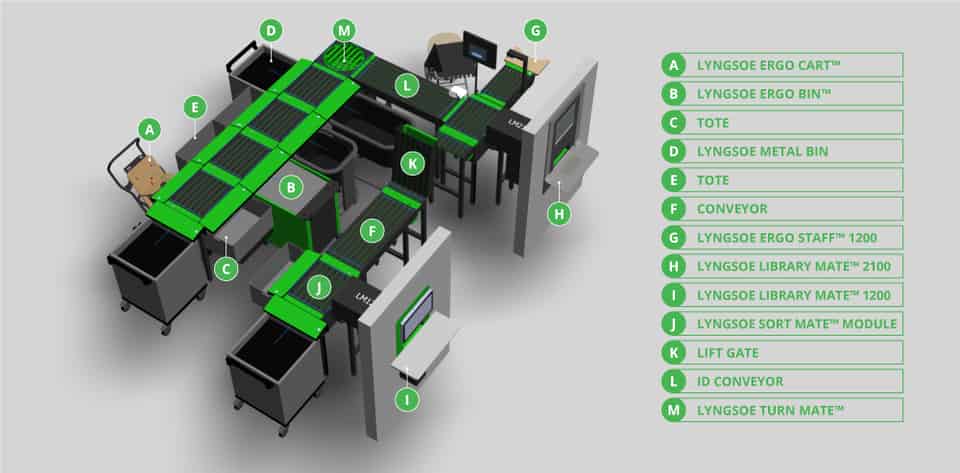 Sorter Machine Library Automated Material Handling for Libraries | Efficiency Solutions ...