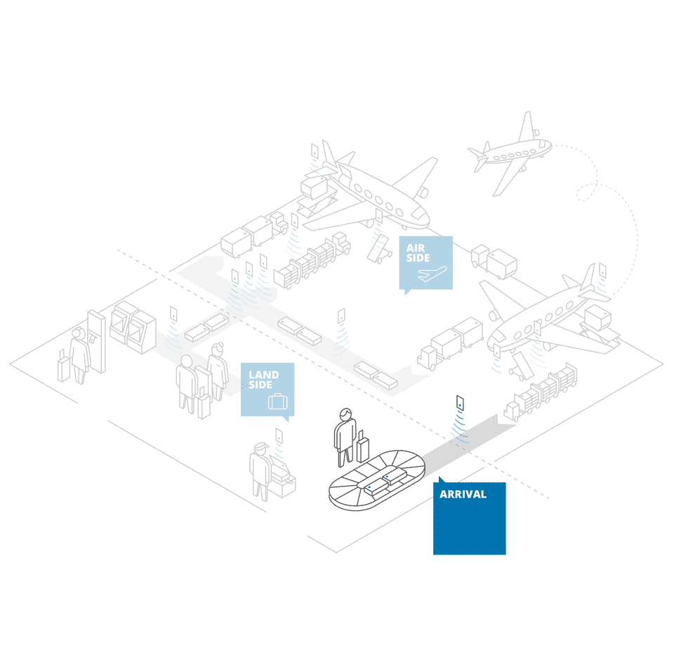 Baggage Loading Sgs Enhancing Passenger Satisfaction and Baggage Handling Efficiency