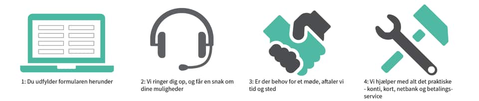 Bliv Kunde Figur